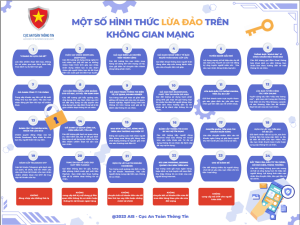 Phòng An ninh mạng và phòng chống tội phạm công nghệ cao (PA05) Công an tỉnh cảnh báo lừa đảo trên không gian mạng tiếp tục biến tướng