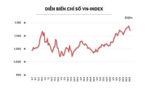 The stock market outlook is forecasted to be more optimistic, as the economy is expected to recover in the second half of 2023