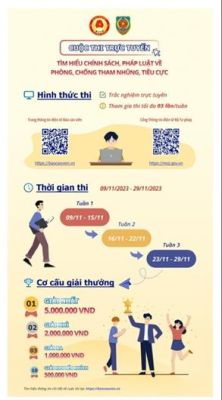 Thi trắc nghiệm trực tuyến tìm hiểu chính sách, pháp luật về phòng, chống tham nhũng, tiêu cực