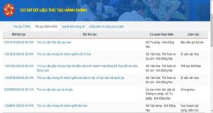 Hiệu quả từ cải cách hành chính ngành văn hóa