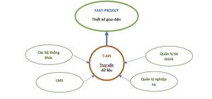Trường Đại học Lạc Hồng phát triển được 45 phần mềm phục vụ cho công tác đào tạo