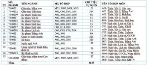 Hơn 1,6 ngàn chỉ tiêu tuyển sinh vào Trường Đại học Đồng Nai