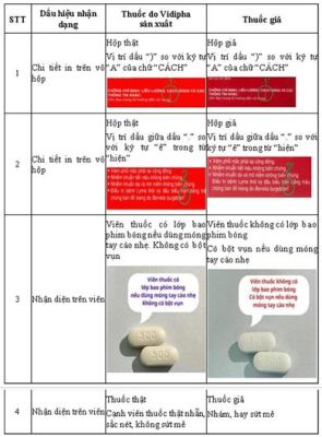Nghiêm cấm kinh doanh, sử dụng thuốc kháng sinh Cefuroxim giả trên toàn tỉnh