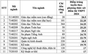 Các trường đại học ở Đồng Nai công bố điểm chuẩn, thí sinh bắt đầu nhập học