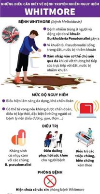 Ca bệnh Whitmore đầu tiên tại Đồng Nai đang tiếp tục được điều trị tại bệnh viện