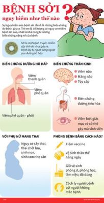Người dân cần làm gì khi số ca bệnh sởi tăng nhanh
