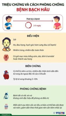 Đồng Nai triển khai tiêm vaccine uốn ván - bạch hầu cho trẻ 7 tuổi trong toàn tỉnh