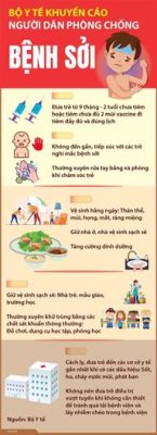 Ghi nhận gần 1 ngàn ca bệnh sởi chỉ trong 1 tuần