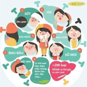 Bộ Y tế thông tin chính thức về tình hình bệnh do virus gây viêm phổi trên người tại Trung Quốc