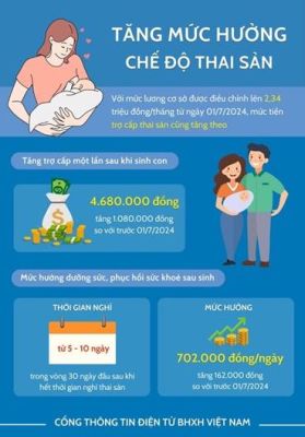 Những điểm mới về chế độ ốm đau, thai sản, hưu trí