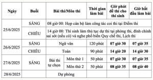 Chính thức chốt lịch thi tốt nghiệp trung học phổ thông năm 2025