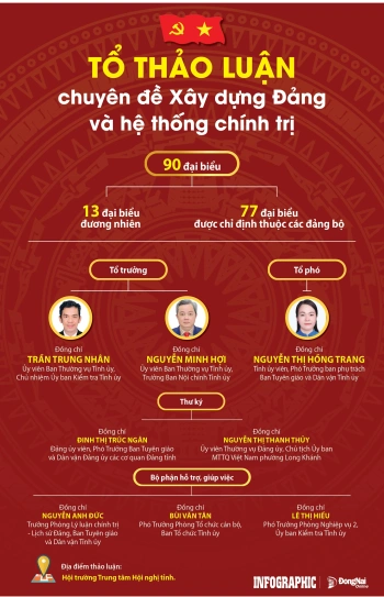 [Infographic] Tổ Thảo luận số 1 về chuyên đề Xây dựng Đảng và hệ thống chính trị