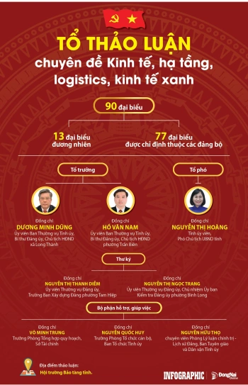 [Infographic] Tổ Thảo luận số 2 về chuyên đề Kinh tế, hạ tầng, logistics, kinh tế xanh