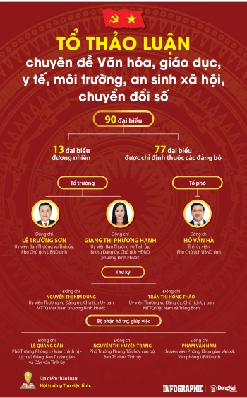 [Infographic] Tổ Thảo luận số 3 về chuyên đề Văn hóa, giáo dục, y tế, môi trường, an sinh xã hội, chuyển đổi số