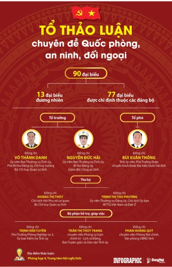 [Infographic] Tổ Thảo luận số 4 về chuyên đề Quốc phòng, an ninh, đối ngoại