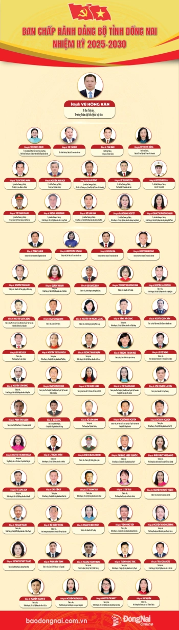 [Infographic] Danh sách Ban Chấp hành Đảng bộ tỉnh Đồng Nai nhiệm kỳ 2025-2030