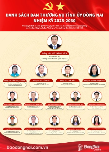 [Infographic] Danh sách Ban Thường vụ Tỉnh ủy Đồng Nai nhiệm kỳ 2025-2030