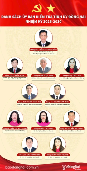 [Infographic] Danh sách Ủy ban Kiểm tra Tỉnh ủy Đồng Nai nhiệm kỳ 2025-2030
