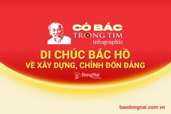 [Infographic] Di chúc Bác Hồ về xây dựng, chỉnh đốn Đảng