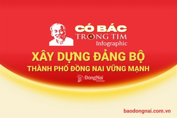 [Infographic] Có Bác trong tim: Xây dựng Đảng bộ thành phố Đồng Nai vững mạnh