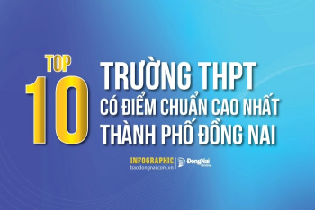 [Infographic] Top 10 trường THPT có điểm chuẩn cao nhất...