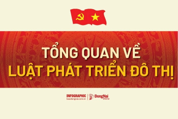 [Infographic] Tổng quan về Luật Phát triển đô thị vừa được Quốc hội chính thức thông qua