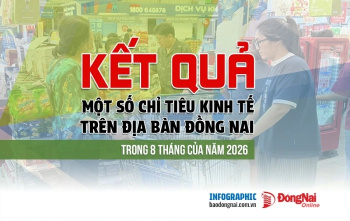 [Infographic] Các chỉ tiêu phát triển kinh tế của Đồng Nai...