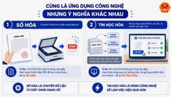 Hơn 92% học viên đã tham gia khóa học đợt 1 “Bình dân học vụ số”