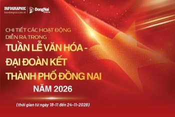 [Infographic] Chi tiết các hoạt động diễn ra trong Tuần lễ...