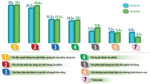 ​Nhận diện hàng Việt trên sân nhà