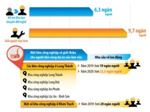 Chuyển đổi việc làm cho dân vùng dự án