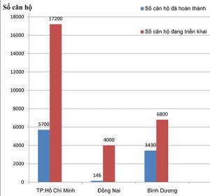 Hiện thực hóa giấc mơ an cư của công nhân