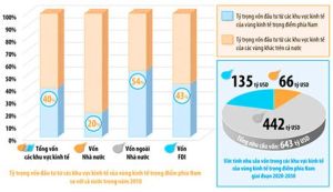 Khơi thông chính sách, liên kết doanh nghiệp