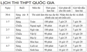 Sẵn sàng cho kỳ thi THPT quốc gia năm 2016