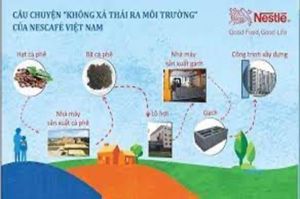 Công ty Nestlé Việt Nam: Giảm 13 ngàn tấn carbon mỗi năm nhờ mô hình làm gạch từ bã cà phê