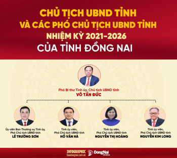 Danh sách Thường trực UBND tỉnh Đồng Nai, nhiệm kỳ 2021-2026