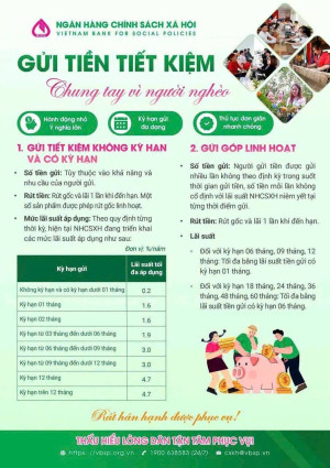 PHÒNG GIAO DỊCH NHCSXH PHÚ RIỀNG