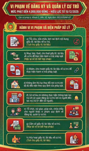 CẢNH BÁO CÁC HÀNH VI VI PHẠM VỀ ĐĂNG KÝ, QUẢN LÝ CƯ TRÚ