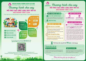 Nâng mức cho vay hỗ trợ tạo việc làm, duy trì và mở rộng việc làm, từ ngày 01/01/2026
