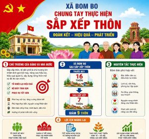 CÔNG TÁC SẮP XẾP, SÁP NHẬP THÔN TRÊN ĐỊA BÀN XÃ BOM BO
