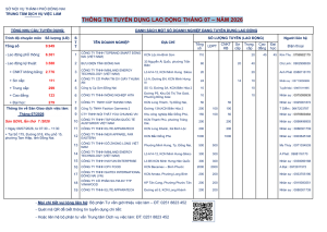 THÔNG TIN TUYỂN DỤNG LAO ĐỘNG THÁNG 07 – NĂM 2026