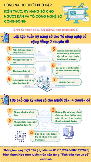7 chuyên đề kỹ năng số