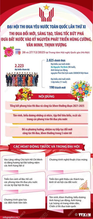 ĐẠI HỘI THI ĐUA YÊU NƯỚC TOÀN QUỐC LẦN THỨ XI