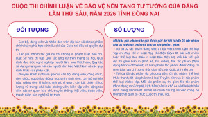 CUỘC THI CHÍNH LUẬN VỀ BẢO VỆ NỀN TẢNG TƯ TƯỞNG CỦA ĐẢNG LẦN THỨ SÁU, NĂM 2026