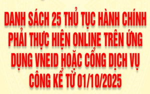 Danh sách 25 thủ tục hành chính phải thực hiện online trên...