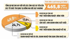 Con số và sự kiện ngày 7-9-2026