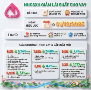 NHCS đúng