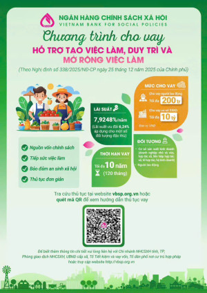 THÔNG TIN CHƯƠNG TRÌNH CHO VAY HỖ TRỢ TẠO VIỆC LÀM