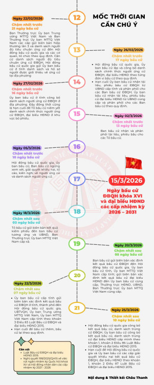 Infographic: Bầu cử ĐBQH và HĐND nhiệm kỳ 2026 - 2031 và các mốc thời gian cần chú ý