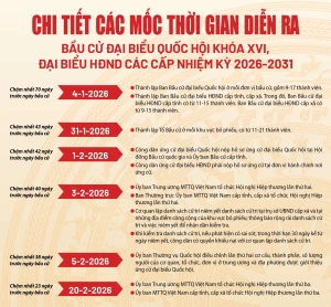 [Infographic] Chi tiết các mốc bầu cử đại biểu Quốc hội khóa XVI, đại biểu HĐND các cấp nhiệm kỳ 2026-2031